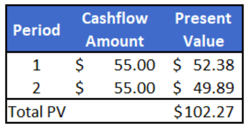 corporate earnings cashflow example