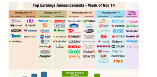 Retail Stocks Set to Report Q3 Earnings Just as Inflation Begins to Ease corporate earnings companies announcements calendar week november 14