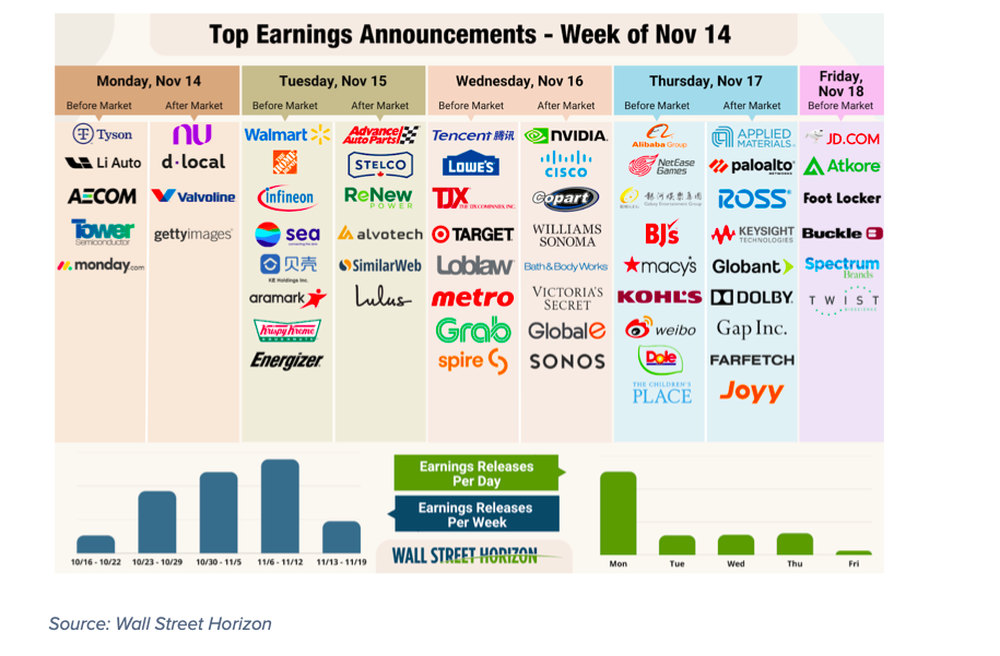 corporate earnings companies announcements calendar week november 14