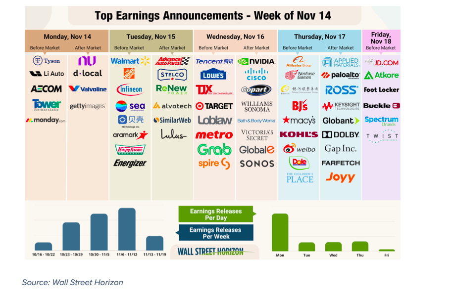 Retail Stocks Set to Report Q3 Earnings Just as Inflation Begins to