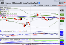 Markets are shifting, should your trading strategy too? dbc commodity trading etf price analysis bullish november image
