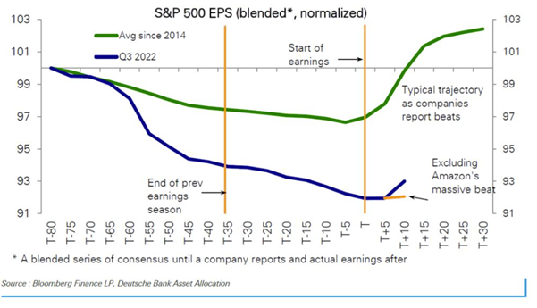 earnings estimates 3q november stock market companies