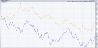 The Bullish Case For Gold Into Year-End gold price performance versus stock market chart year 2022 bullish precious metals image