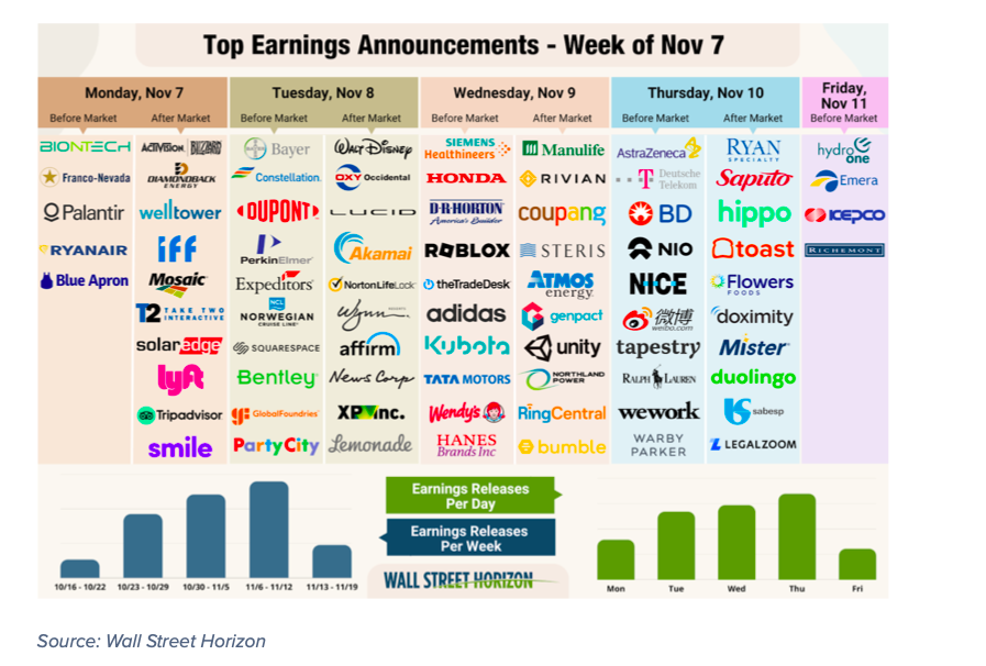 important corporate earnings reports this week by day stock tickers november 7