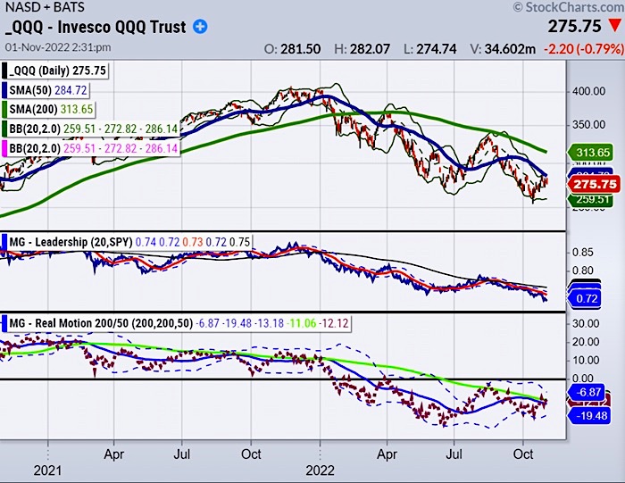 qqq nasdaq 100 etf trading reversal higher price analysis chart november 1
