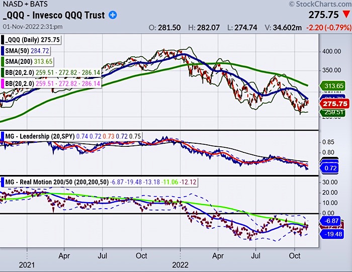 qqq nasdaq 100 etf trading reversal higher price analysis chart november 1