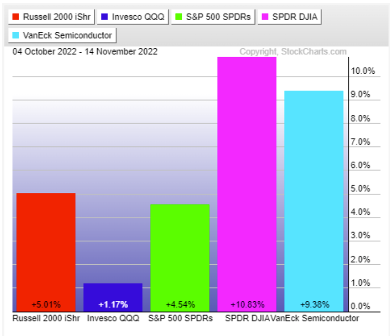 semiconductor etf smh best performing stock market etfs list chart