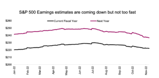 Can We Trust the November Stock Market Rally? s&p 500 index earnings forecast decline recession bear market warning chart image