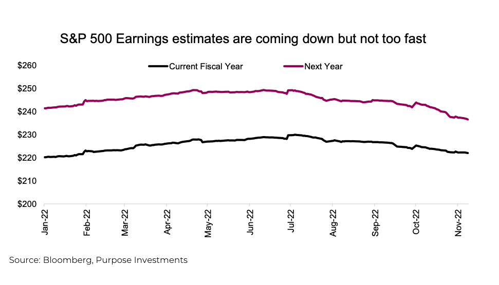 s&p 500 index earnings forecast decline recession bear market warning chart image