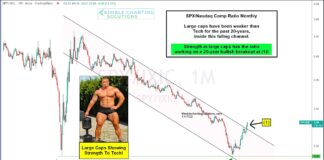 Is S&P 500 Ready to Out-Perform Nasdaq In Years Ahead? s&p 500 index out performing nasdaq breakout bullish buy signal chart november
