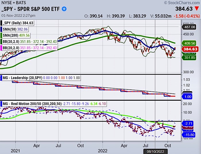 spy sp 500 etf trading reversal higher price analysis chart november