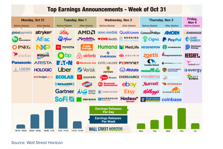 stock market corporate earnings announcements calendar ticker symbol week october 31