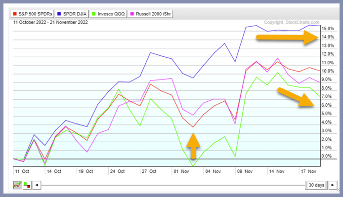stock market indices trading analysis buy sell chart november