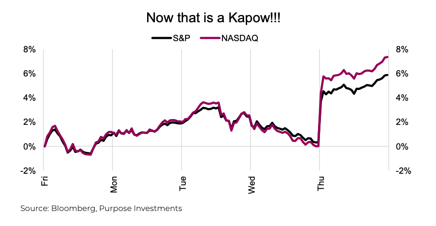 stock market surge bear market rally image november