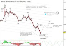 Treasury Bonds Expected to Bounce for a Few Months tlt treasury bond etf elliott wave trading forecast bullish higher chart