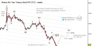 Treasury Bonds Expected to Bounce for a Few Months tlt treasury bond etf elliott wave trading forecast bullish higher chart