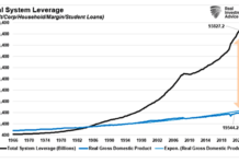 Our Currency (US Dollar), The World’s Problem total system leverage government corporations consumers chart