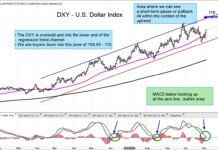 U.S. Dollar Strength Is Ushering In Market Volatility us dollar currency strength bullish price target 116 121 month november