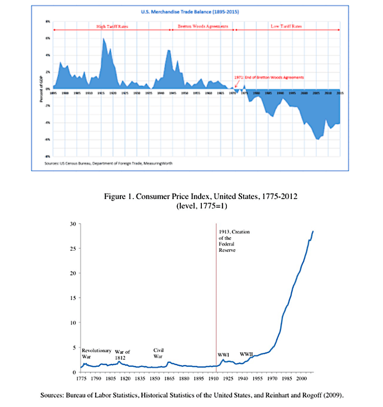 united states merchandise trade balance historical chart by year