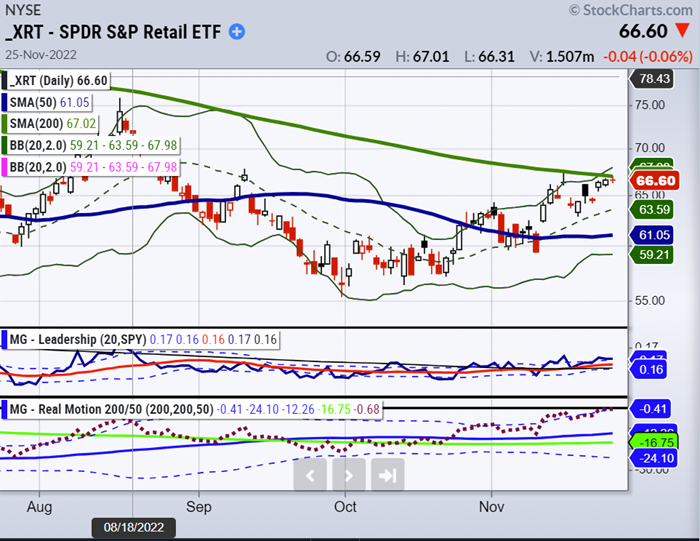 xrt retail sector etf price buy signal breakout chart november