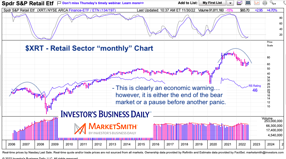 xt retail sector etf trading price decline chart november 30
