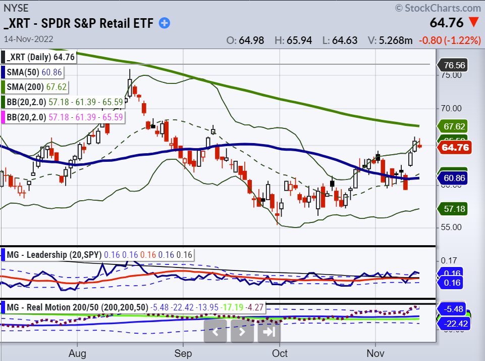 xrt retail sector etf trading rally higher price resistance analysis november