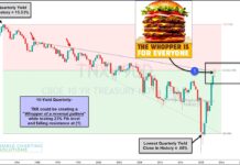 Are Interest Rates Creating Giant Reversal Pattern? 10 year united states treasury bond yield reversal lower chart december