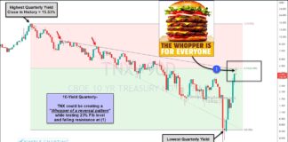 Are Interest Rates Creating Giant Reversal Pattern? 10 year united states treasury bond yield reversal lower chart december