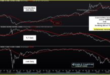 Inflation Concerns Easing As Commodities Fall, Bonds Rise commodities prices decline good for inflation chart image december