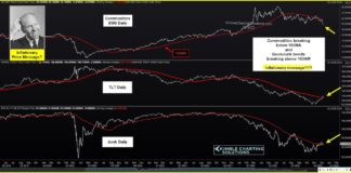 Inflation Concerns Easing As Commodities Fall, Bonds Rise commodities prices decline good for inflation chart image december
