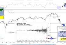 Are Investment Grade Bonds (LQD) About To Rally? investment grade bonds etf trading new price lows bearish chart