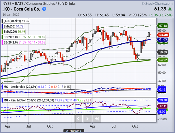 ko coca cola company stock price new highs forecast chart december