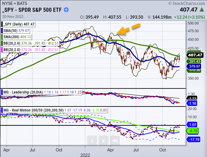 s&p 500 index bearish turn lower worry concern