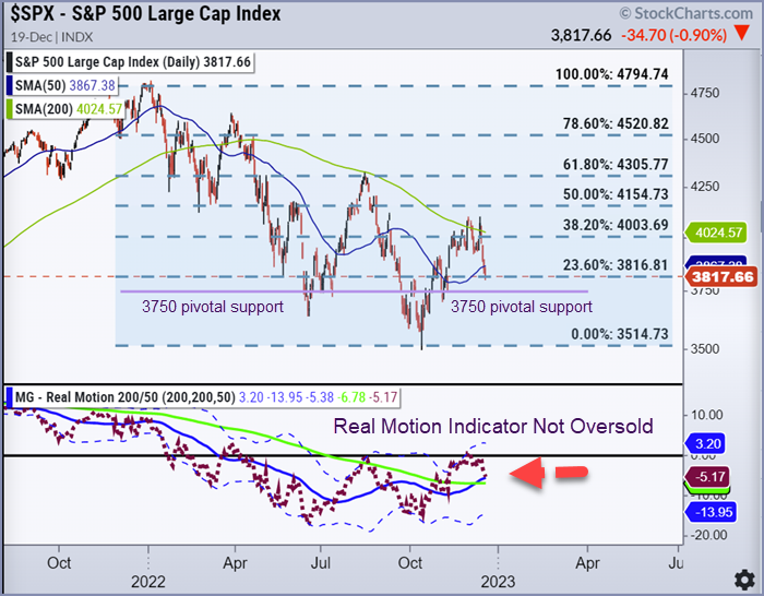 s&p 500 fibonacci retracement price targets chart december 20