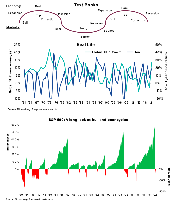 stock market cycles bull bear graphic