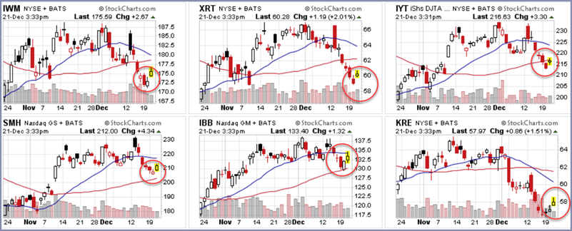 stock market etfs important watch december 26 trading week