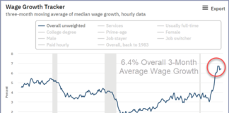 The Battle Against Inflation May Have Only Begun wage growth year 2022 chart