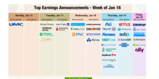 Signs of Lower Corporate Uncertainty as Q4 Earnings Begin top corporate earnings announcements this week companies stocks