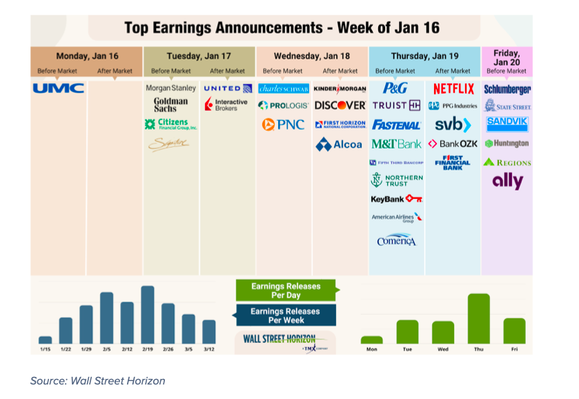 top corporate earnings announcements this week companies stocks