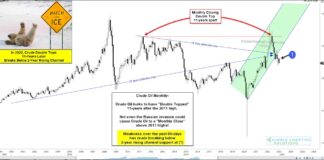 Crude Oil Price Decline Breaks Below Key Trend Line Support crude oil price breakdown lower decline bearish chart