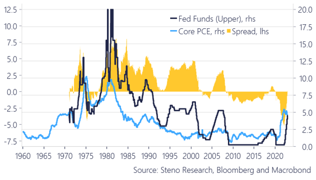 fed funds rate versus core pce index history united states chart