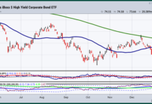 The New Year Could Be All About Junk Bonds hug high yield bonds debt etf trading higher breakout signal chart january