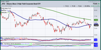 The New Year Could Be All About Junk BondsĀ hug high yield bonds debt etf trading higher breakout signal chart january