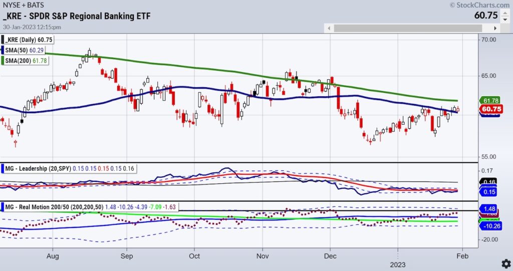 kre regional bank stocks etf trading higher chart january 31