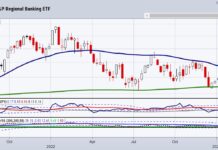 Should the Stock Market Worry About Regional Banking Sector? kre regional bank etf trading reversal lower bearish stock market chart january