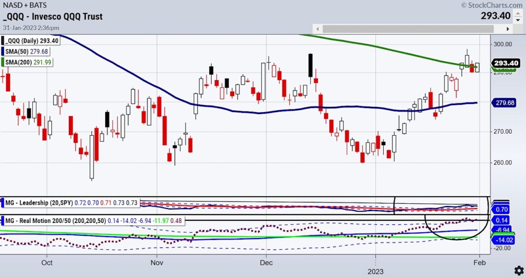 qqq nasdaq 100 etf rally buy signal bullish investing chart january 31