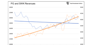 Passive Value Investors Are Not Value Investors value stocks revenue growth comparison proctor gamble versus stanley black decker chart image