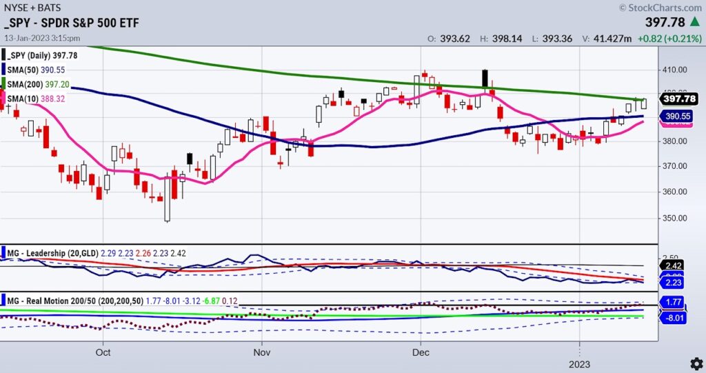 s&p 500 etf trading price range analysis january year 2023