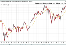 How to Grow Your Wealth in 2023! technology stocks under performing price silver ounce chart year 2023
