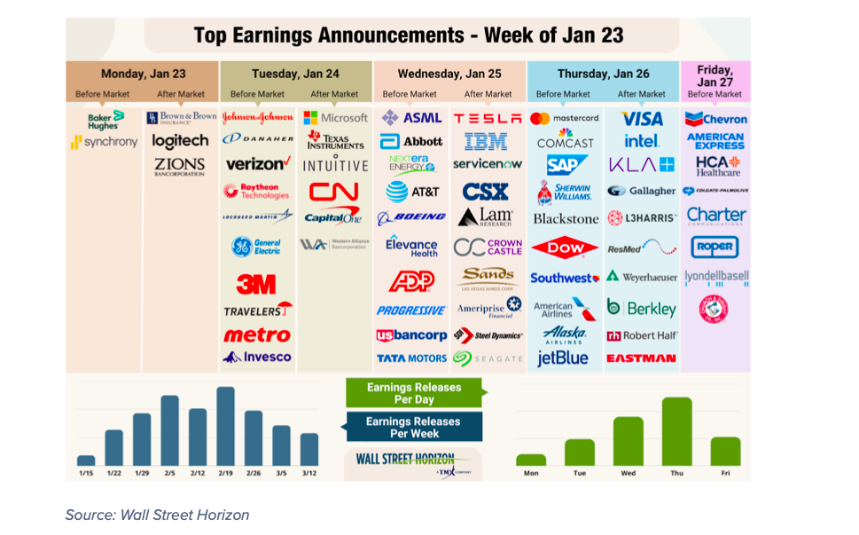 top corporate earnings reports announcements january image